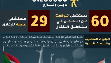 انفوجرافيك : تعرف على أخر احصائيات الحرب في السودان 34 IMG 20231014 WA0002